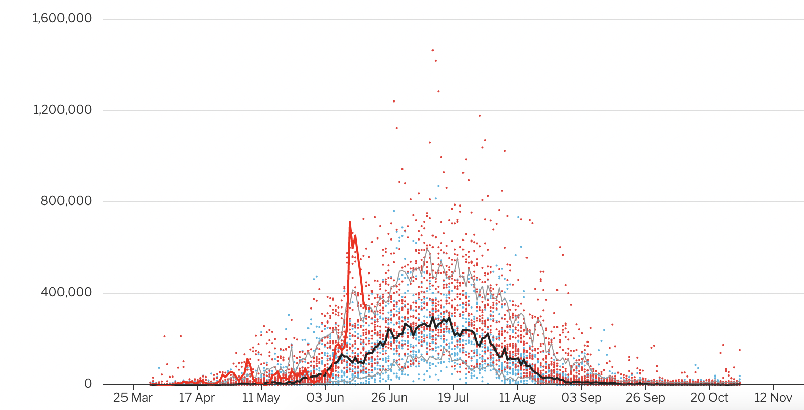 At chrt we are always very excited when we create new charts. We love neat and crisp charts.