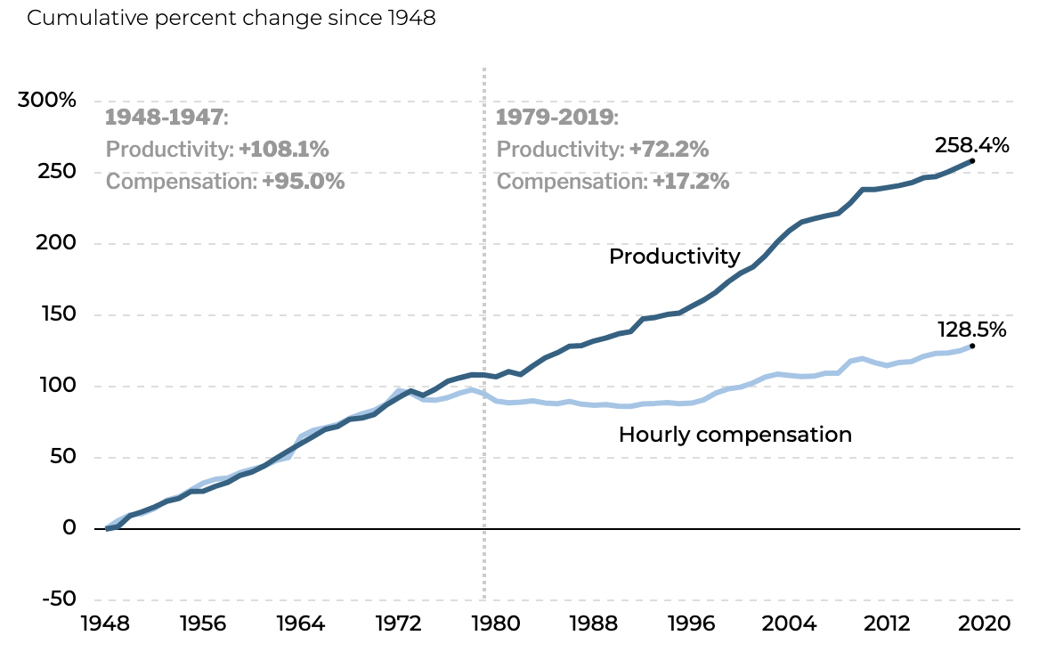 From the first moment, we used chrt to clone charts that we liked from leading publications and inspiring books. The principle was simple: if we can reproduce the charts produced by NYT, Washington Post, Economist and others with chrt, then we will cover most of the best practices of data visualization.