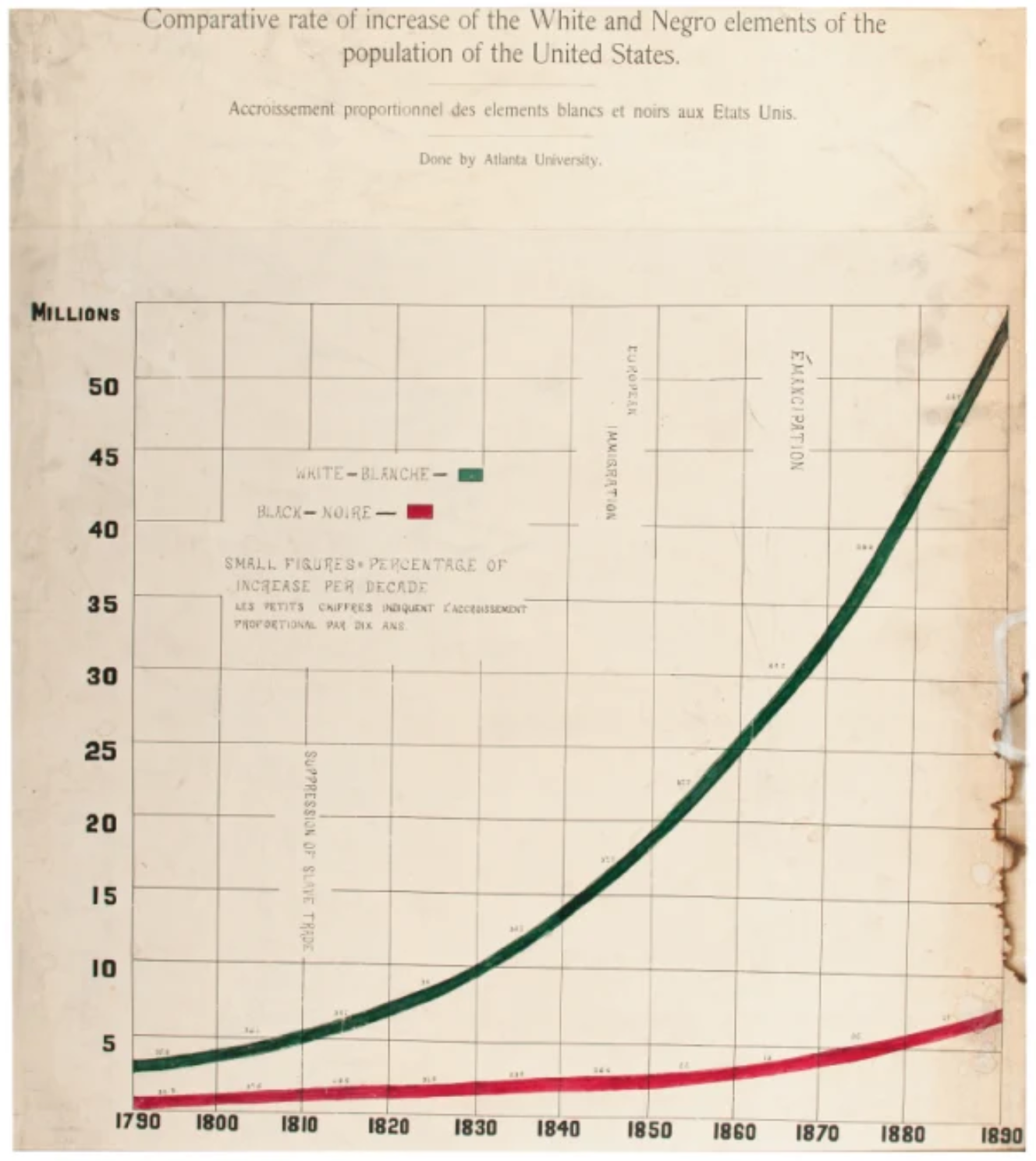 COMPARATIVE RATE OF INCREASE OF THE WHITE AND NEGRO ELEMENTS OF THE POPULATION OF THE UNITED STATES - PRINCETON ARCHITECTURAL PRESS